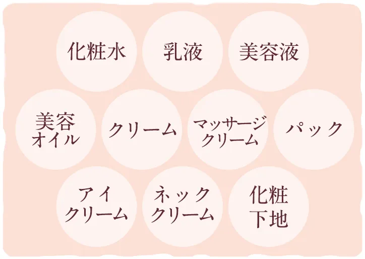 化粧水、乳液、美容液、美容オイル、クリーム、マッサージクリーム、パック、アイクリーム、ネッククリーム、化粧下地