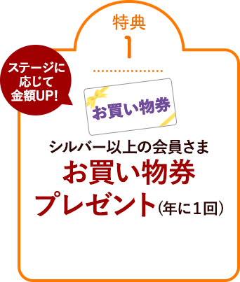 特典①シルバー以上の会員さまお買い物券 プレゼント(年に１回)