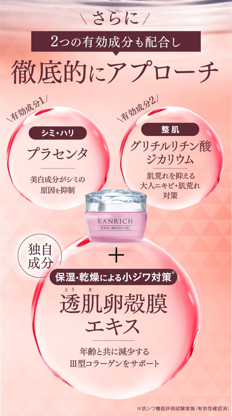 徹底的にアプローチ