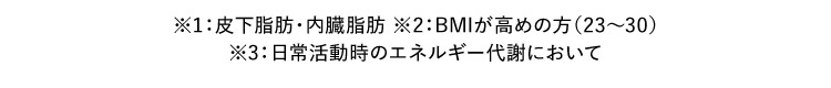 ※1:皮下脂肪・内臓脂肪 ※2:BMIが高めの方(23〜30)※3:日常活動時のエネルギー代謝において