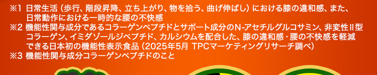 ※1 日常生活（歩行、階段昇降、立ち上がり、物を拾う、曲げ伸ばし）における膝の違和感、また、日常動作における一時的な腰の不快感 ※2 機能性関与成分であるコラーゲンペプチドとサポート成分のN-アセチルグルコサミン、非変性Ⅱ型コラーゲン、イミダゾールジペプチド、カルシウムを配合した、膝の違和感・腰の不快感を軽減できる日本初の機能性表示食品（2025年5月 TPCマーケティングリサーチ調べ） ※3 機能性関与成分コラーゲンペプチドのこと