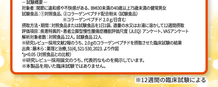 ― 試験概要 ― 対象者：関節に違和感や不快感がある、BMI30未満の40歳以上75歳未満の健常男女 試験食品：①対照食品、②コラーゲンペプチド配合粉末（試験食品） ※コラーゲンペプチド 2.0 g/日含む 摂取方法・期間：対照食品または試験食品を1日1袋、適量の水又はお湯に溶かして12週間摂取 評価項目：疾患特異的・患者立脚型慢性腰痛症機能評価尺度（JLEQ）アンケート、VASアンケート 解析対象者数：対照食品 22人、試験食品 22人 ※研究レビュー採用文献2報のうち、2.0 gのコラーゲンペプチドを摂取させた臨床試験の結果 出典：藤木ら：薬理と治療, 51(4), 521-530, 2023. より作図 *p<0.05（対照食品との比較） ※研究レビュー採用論文のうち、代表的なものを掲示しています。 ※本製品を用いた臨床試験ではありません。