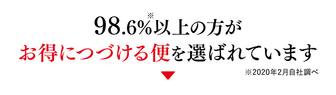 98.6%※以上の方がお得につづける便を選ばれています ※2020年2月自社調べ
