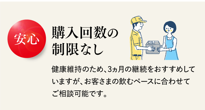 安心 購入回数の制限なし 健康維持のため、3ヵ月の継続をおすすめしていますが、お客さまの飲むペースに合わせてご相談可能です。