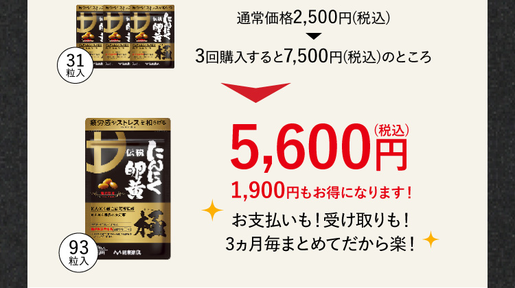 通常価格2,500円(税込)3回購入すると7,500円(税込)のところ5,600円(税込)1,900円もお得になります！お支払いも！受け取りも！3ヵ月毎まとめてだから楽！