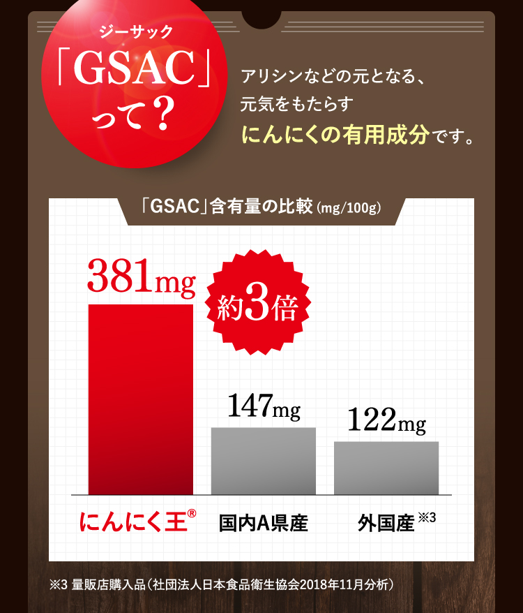 「GSAC」って？アリシンなどの元となる、元気をもたらすにんにくの有用成分です。