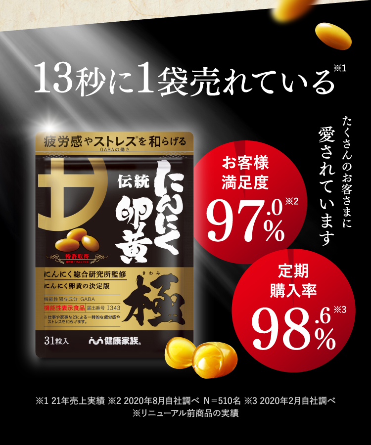 13秒に1袋売れているたくさんのお客さまに  愛されていますお客様満足度97.0%定期購入率98.6% ※1 21年売上実績 ※2 2020年8月自社調べ Ｎ＝510名※3 2020年2月自社調べ ※リニューアル前商品の実績