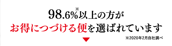 98.6%※以上の方がお得につづける便を選ばれています ※2020年2月自社調べ