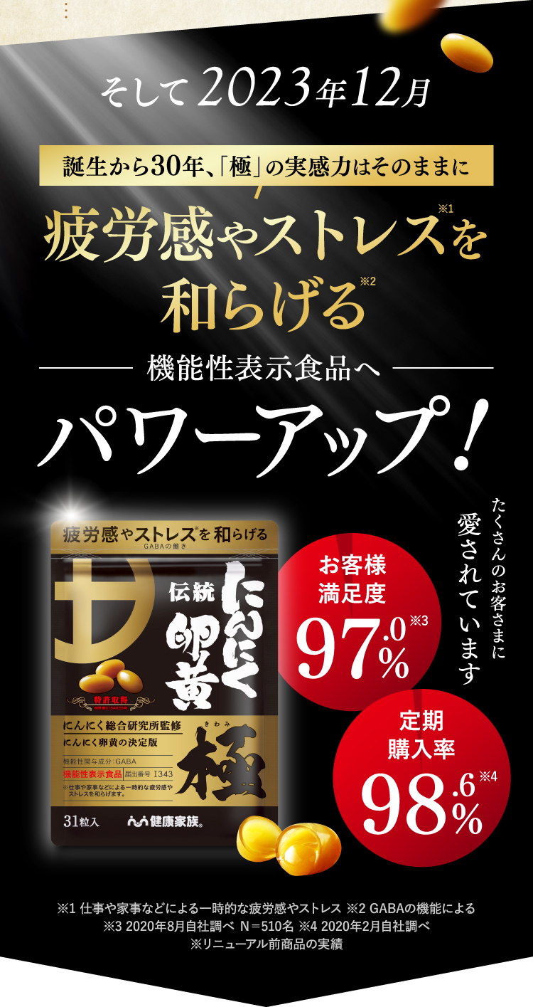 そして2023年12月誕生から30年、「極」の実力はそのままに疲労感ストレスを和らげる機能性表示食品へパワーアップ お客様満足度97.0% 定期購入率98.6% ※1 仕事や家事などによる一時的な疲労感やストレス ※2 GABAの機能による※3 2020年8月自社調べ Ｎ＝510名 ※4 2020年2月自社調べ※リニューアル前商品の実績