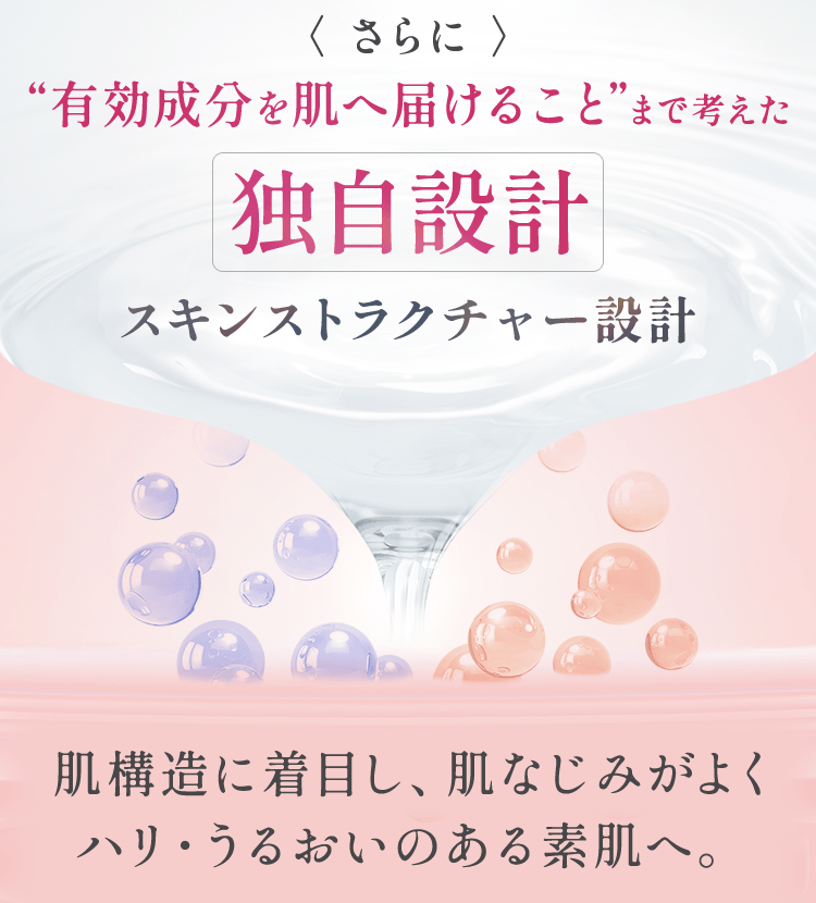 さらに有効成分を肌へ届けることまで考えた独自設計 スキンストラクチャー設計　肌構造に着目し、肌なじみがよくハリ・うるおいのある素肌へ。