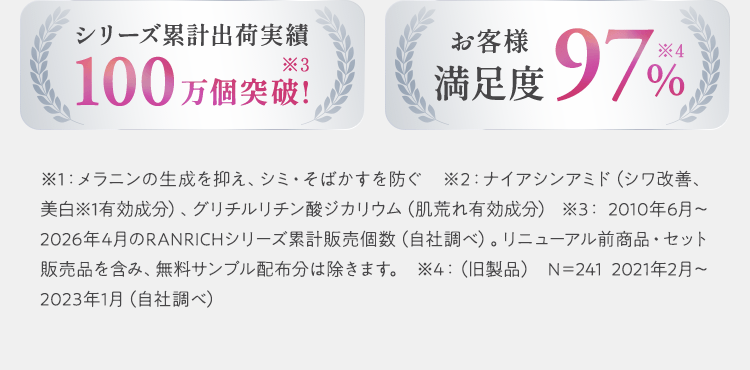 シリーズ累計出荷実績100万個突破！