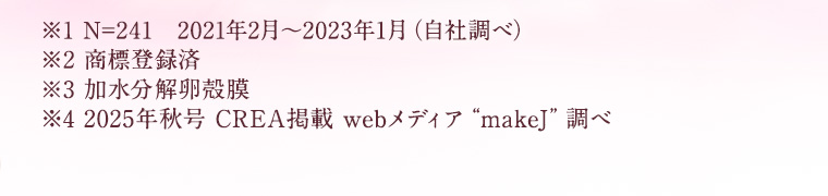 ※1 N=241 2021年2月~2023年1月(自社調べ) ※2 商標登録済 ※3 加水分解卵殻膜 ※4 2025年秋号 CREA掲載 webメディア“makeJ”調べ