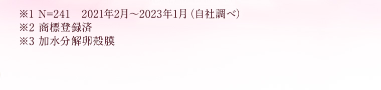 ※1 N=241　2021年2月～2023年1月（自社調べ） ※2 商標登録済 ※3 加水分解卵殻膜