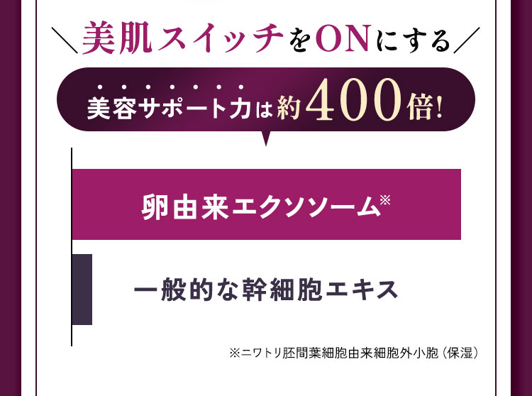 美肌スイッチをONにする、美容サポート力は約400倍！