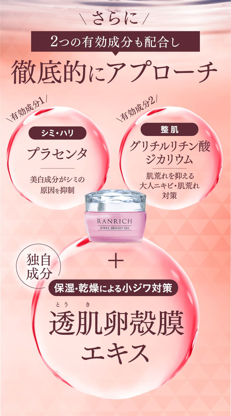 徹底的にアプローチ