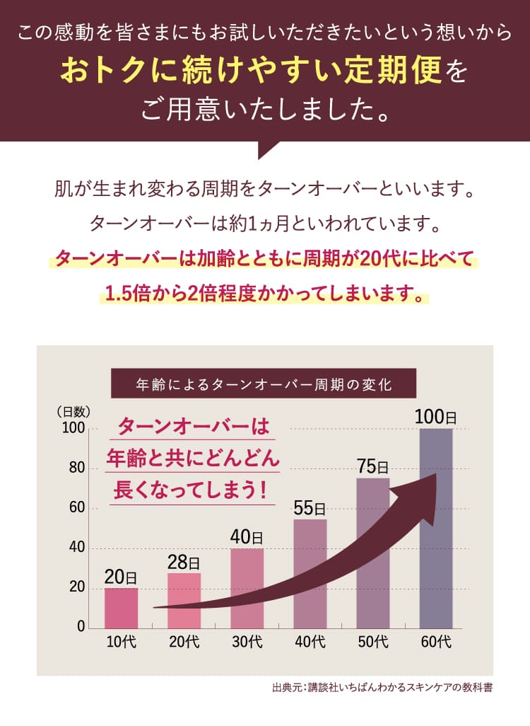 おトクに続けやすい定期便