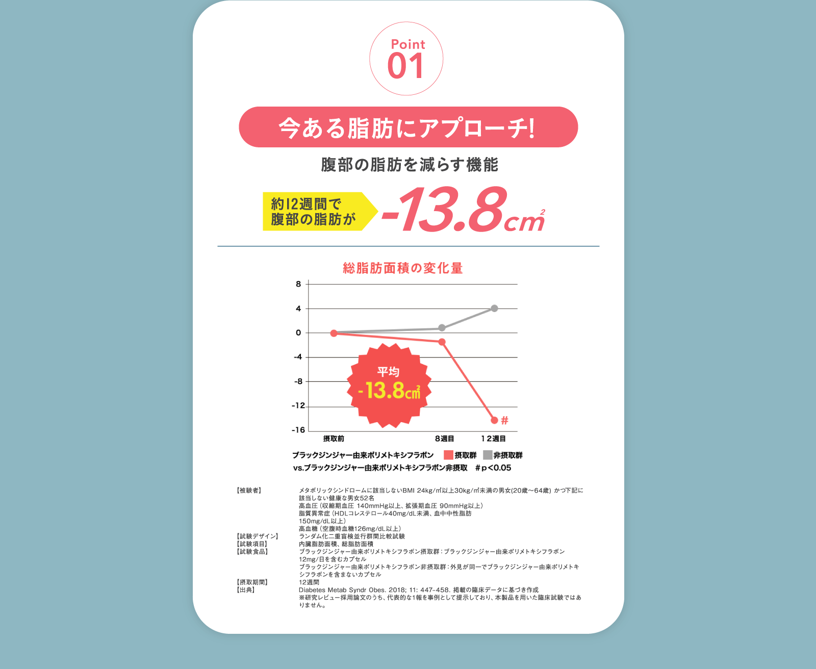 Point1 今ある脂肪にアプローチ！