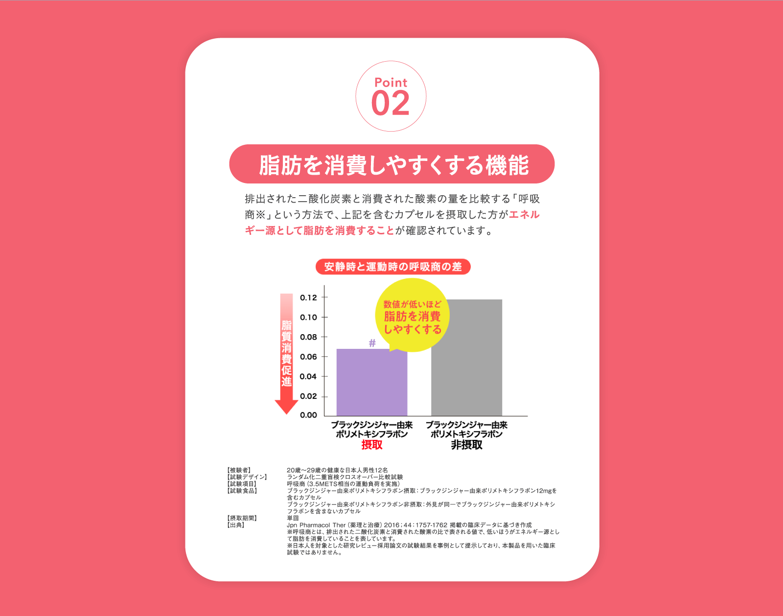 Point2 脂肪を消費しやすくする機能