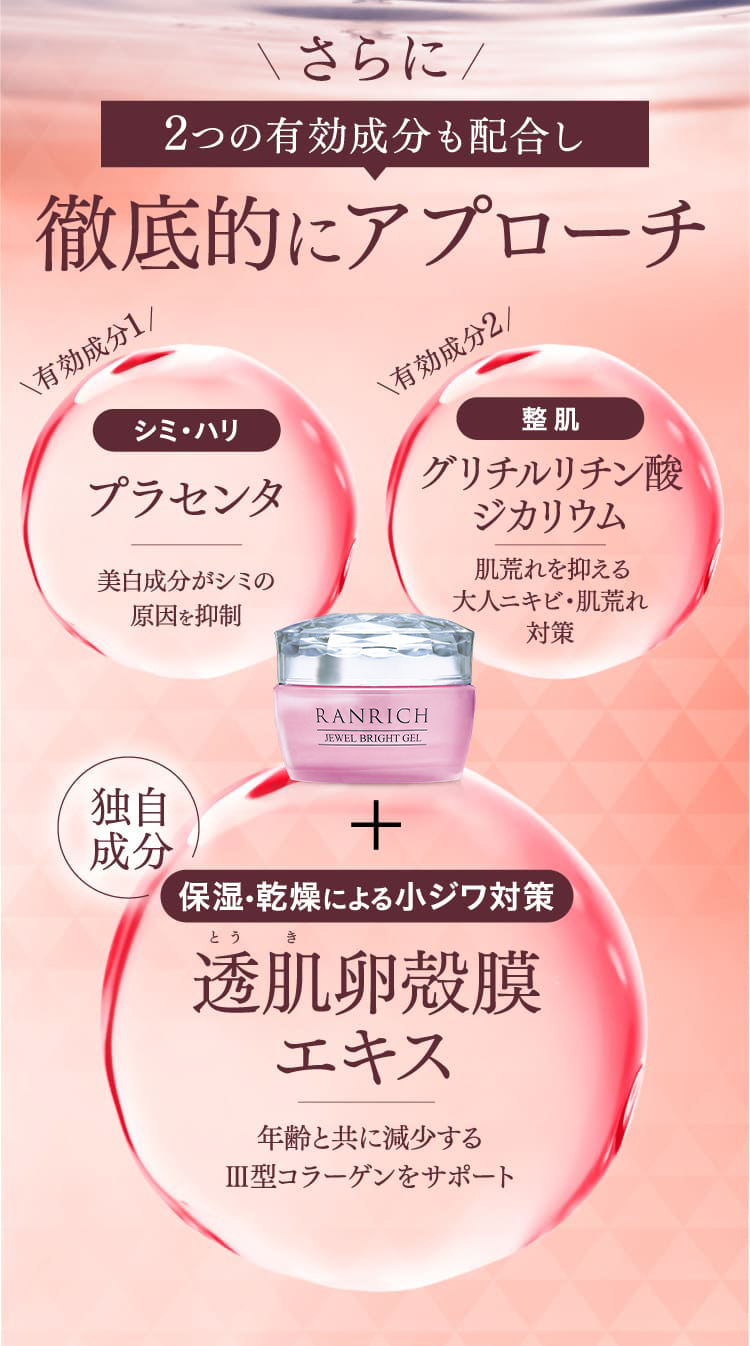 徹底的にアプローチ