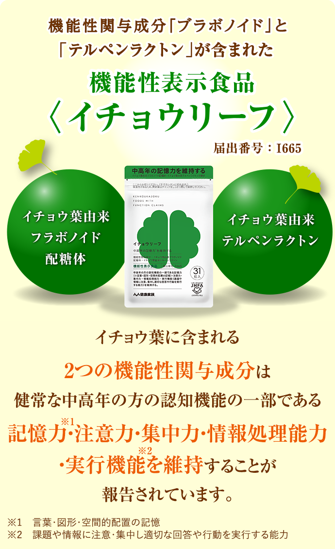 機能性成分「フラボノイド」と「テルペンラクトン」が含まれた機能性表示食品〈イチョウリーフ〉イチョウ葉由来フラボノイド配糖体イチョウ葉由来テルペンラクトンイチョウ葉に含まれる２つの機能性関与成分は中高年の方の認知機能の一部である記憶力を維持することが報告されています。