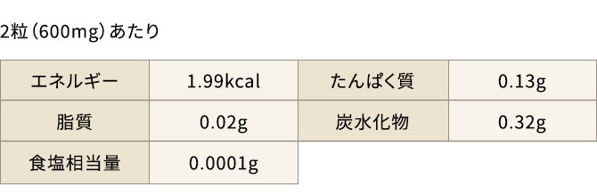 2粒（600mg）あたり