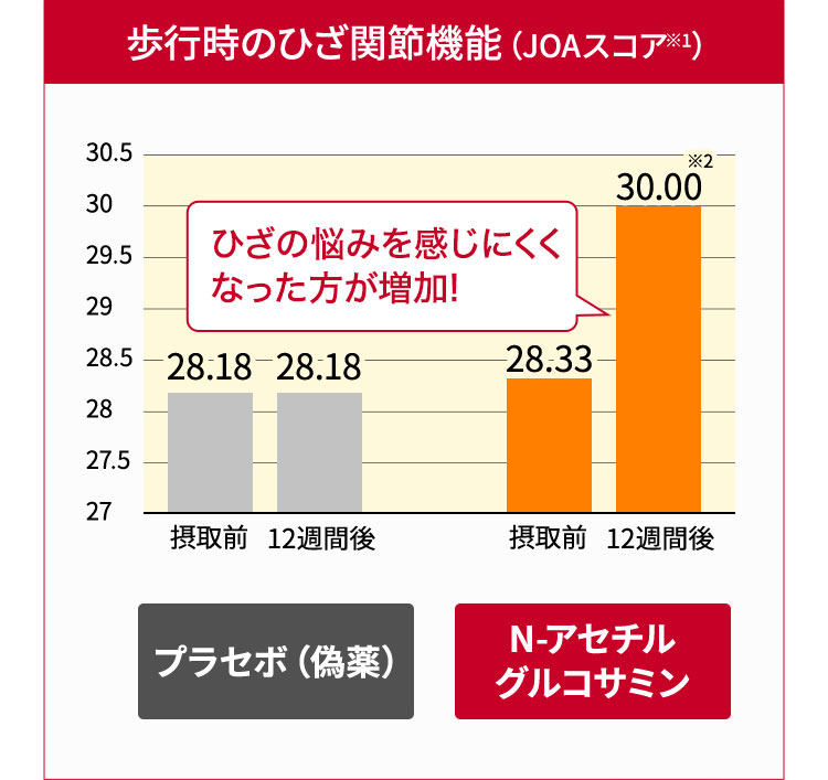歩行時のひざ関節機能
