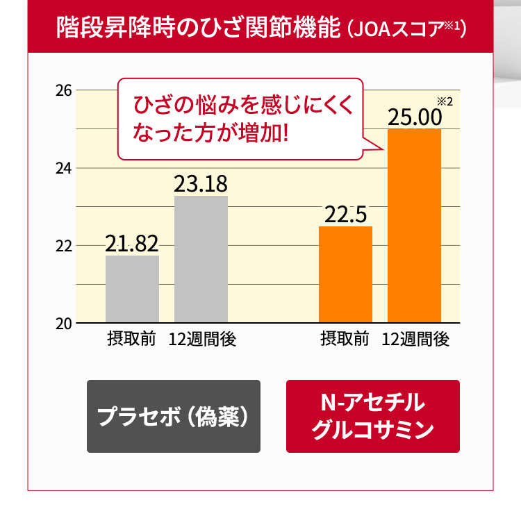 階段昇降時のひざ関節機能