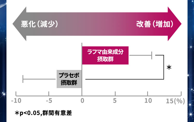 グラフ