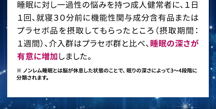 睡眠に対し一過性の悩みを持つ成人健常者に、１日１回、就寝３０分前に機能性関与成分含有品またはプラセボ品を摂取してもらったところ（摂取期間：１週間）、介入群はプラセボ群と比べ、睡眠の深さが有意に増加しました。