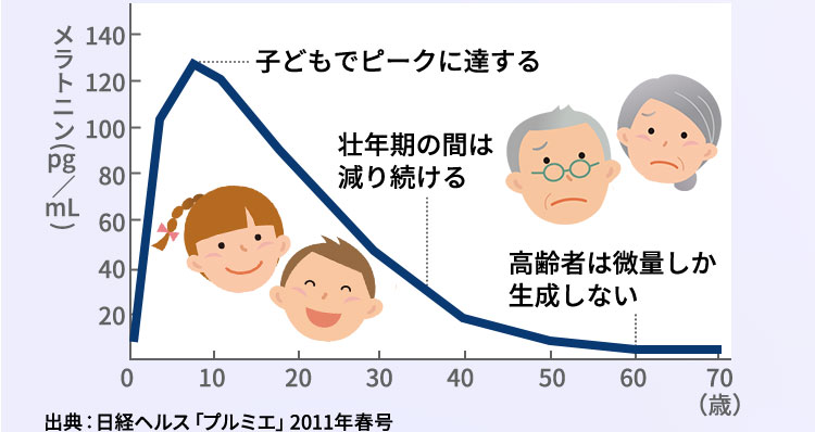 グラフ