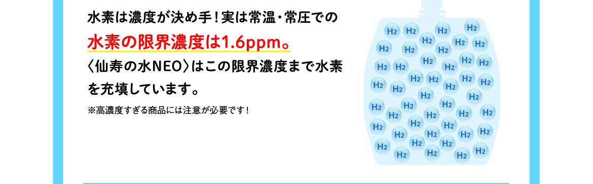 水素は濃度が決め手！実は常温・常圧での水素の限界濃度は1.6ppm。〈仙寿の水NEO〉はこの限界濃度まで水素を充填しています。※高濃度すぎる商品には注意が必要です！