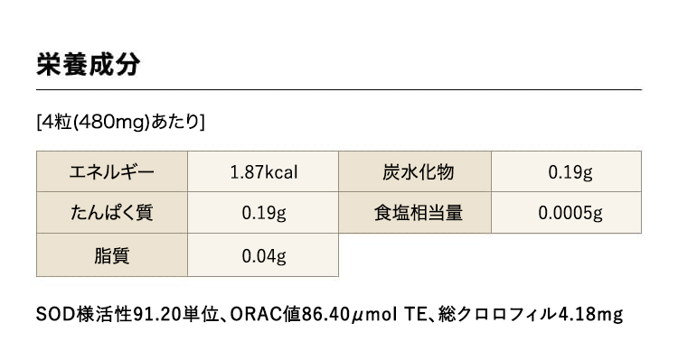 栄養成分