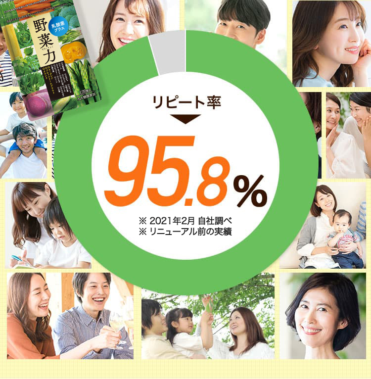 リピート率95.8%