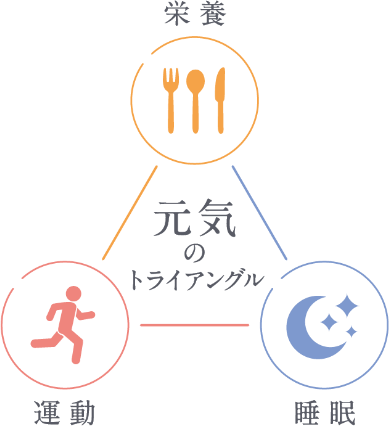 元気のトライアングル