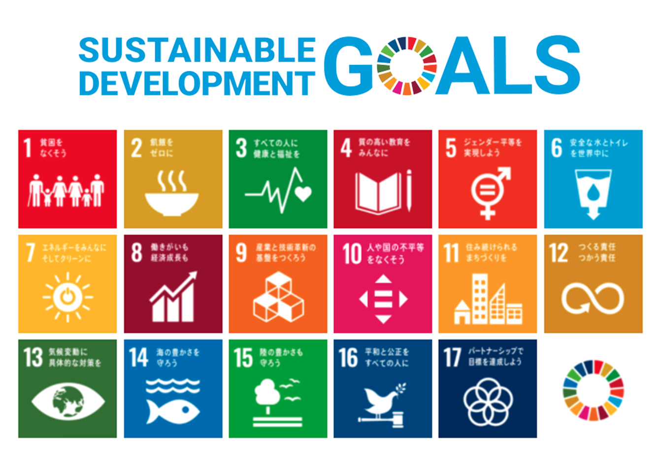 SDGs GOALS の画像