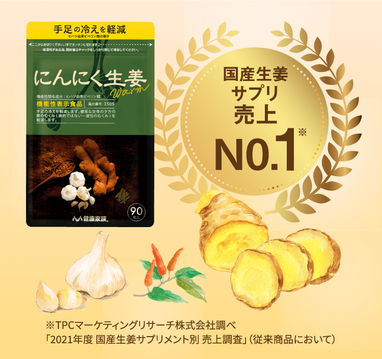 国産生姜サプリ売上NO.1※の進化版にんにく生姜Warmについて魅力に感じる点を教えてください。
