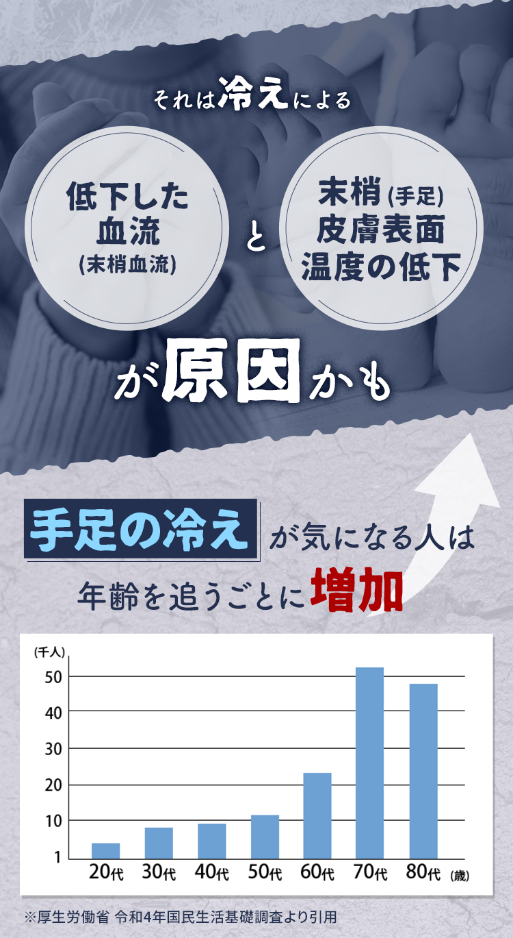 それは冷えによる低下した血流(末梢血流)と末梢(手足)皮膚表面温度の低下が原因かも