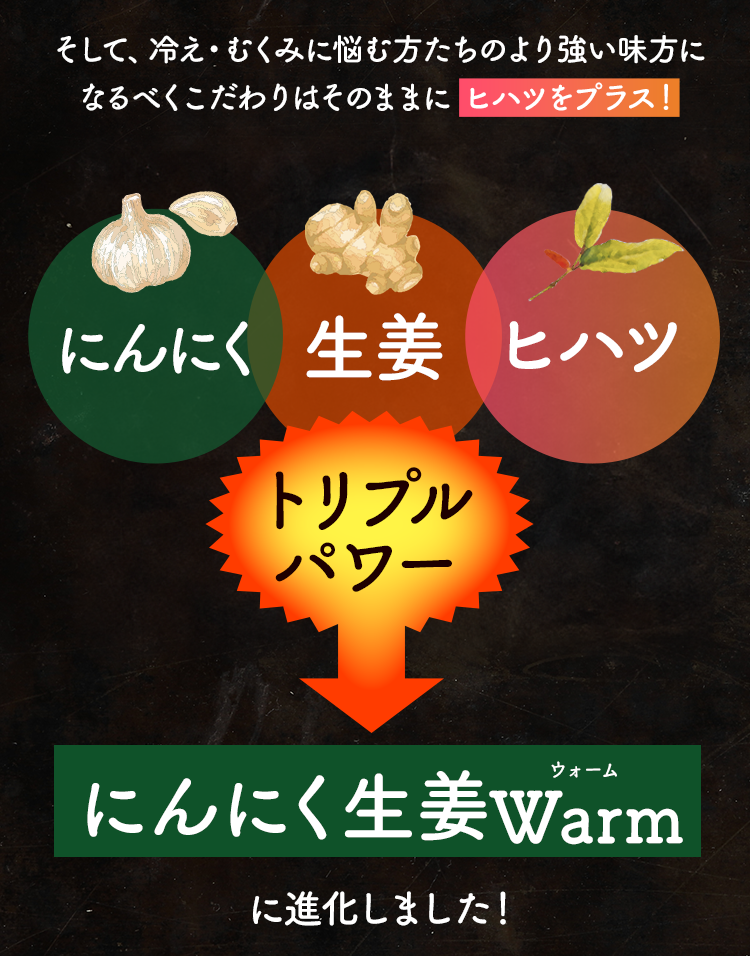 そして、寒い時期の冷え・むくみに悩む方たちのより強い味方になるべくこだわりはそのままにヒハツをプラス！