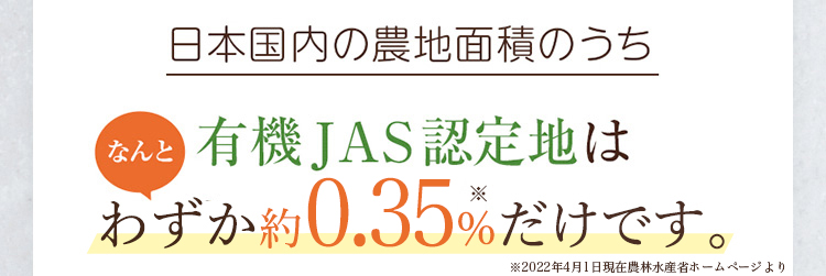 日本国内の農地面積のうち有機JAS認定地はわずか約0.2パーセントだけです。