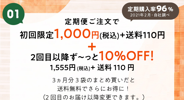 ポイント1：定期コース 特別価格ずっと10パーセントオフ。さらに約１ヵ月分（1袋）プレゼント