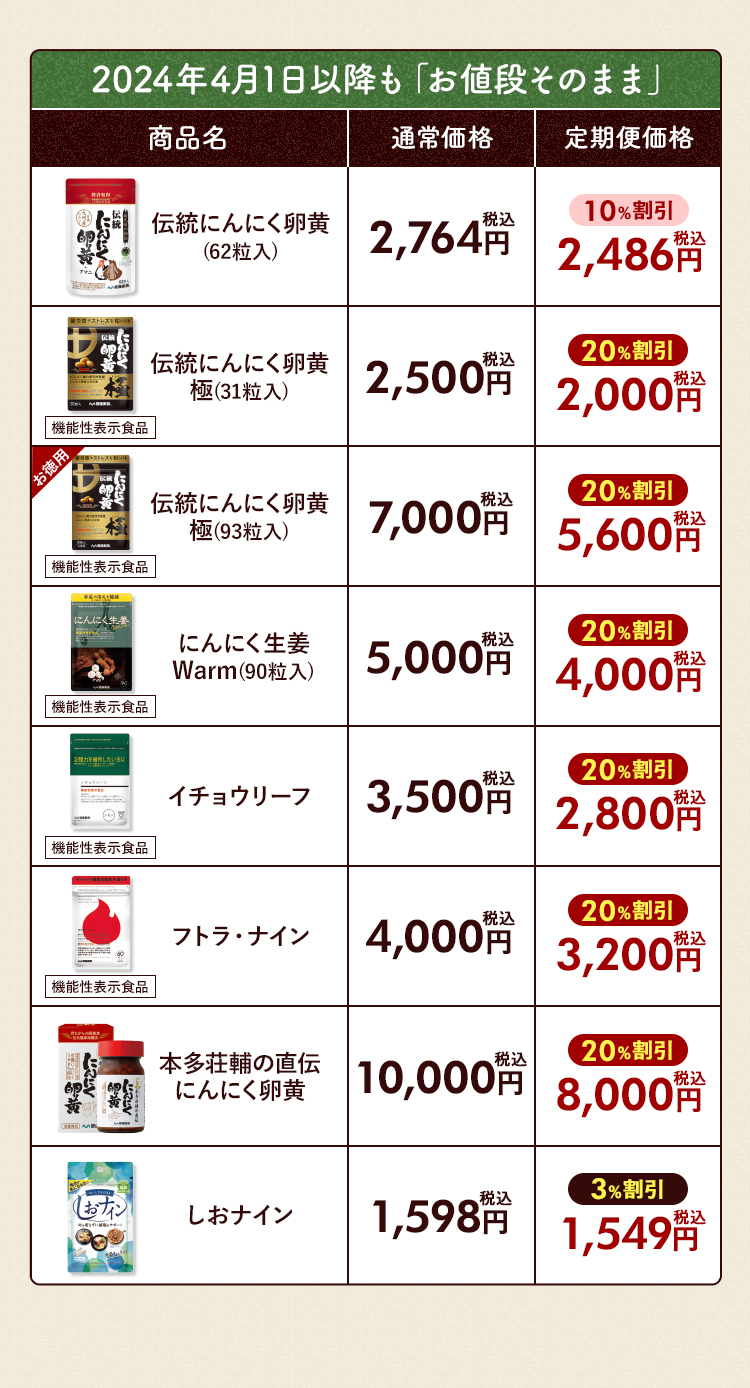 2024年4月1日以降も「お値段そのまま」